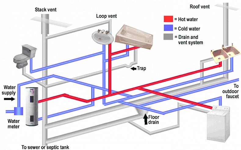 La chiusura dei rubinetti consente all'aria di rimanere nei tubi per ricaricare le camere d'aria