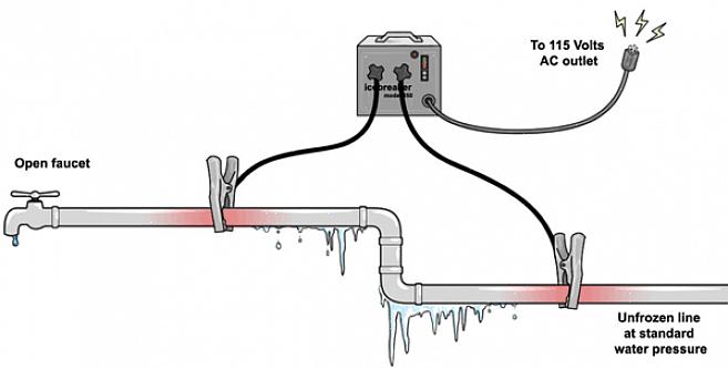 Individuazione di un tubo dell'acqua ghiacciato