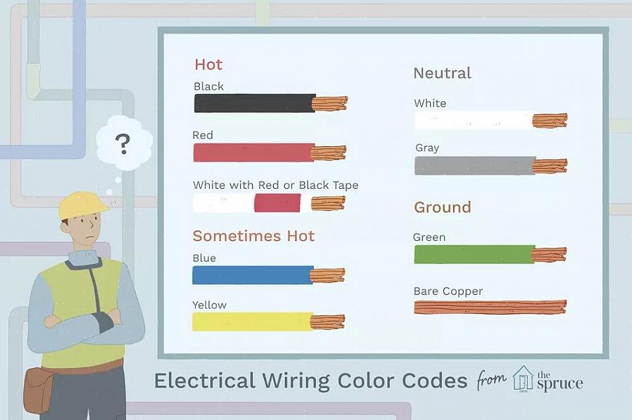I cinque schemi di colori di base utilizzati per il cavo NM nell'edilizia residenziale sono bianco