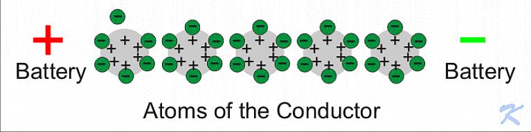 Il termine corrente si riferisce al semplice flusso di elettroni in un circuito o sistema elettrico