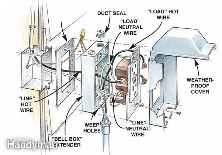 Rimuovere le viti di montaggio che fissano la presa di corrente o passare alla scatola elettrica