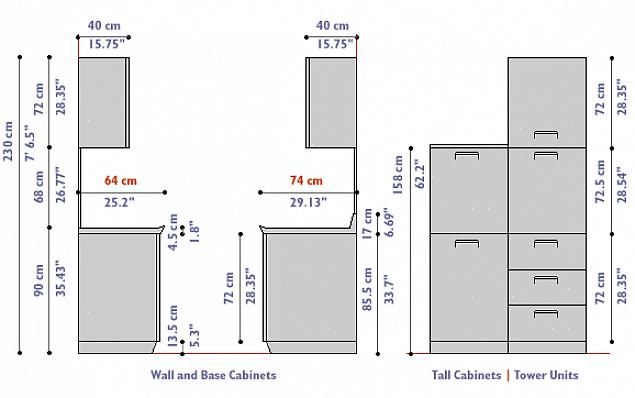 Praticamente tutti i mobili base provengono dalla fabbrica a 88 centimetri di altezza