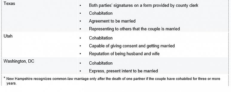 I seguenti documenti possono essere utili per provare il tuo matrimonio di diritto comune