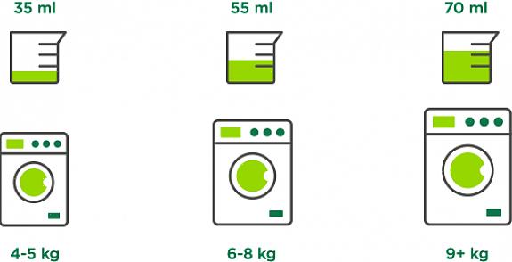 La quantità ottimale di detersivo liquido per bucato 2X per una lavatrice ad alta efficienza è di due