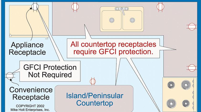 Il codice elettrico richiede che le prese di corrente siano dotate di protezione GFCI