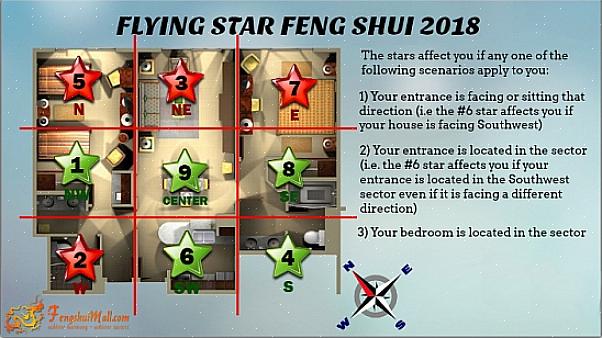 L'aspetto della scuola Flying Stars di feng shui che la distingue dalle altre scuole di feng shui