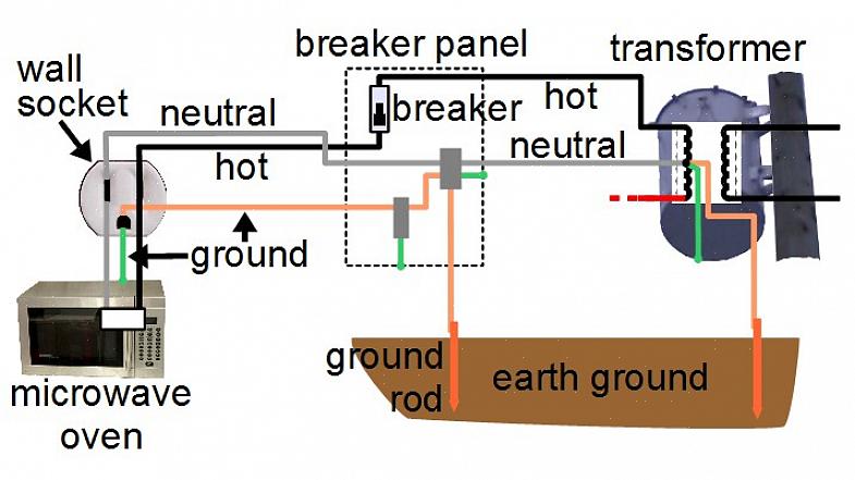 Il percorso di messa a terra è generalmente formato da un sistema di fili di rame nudi che si collegano