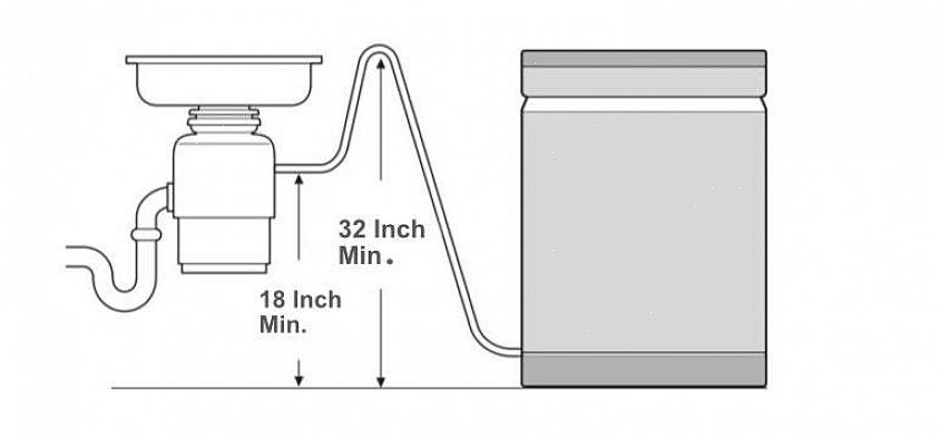 Il tubo della lavastoviglie deve scorrere verso il basso dal traferro o dal circuito alto
