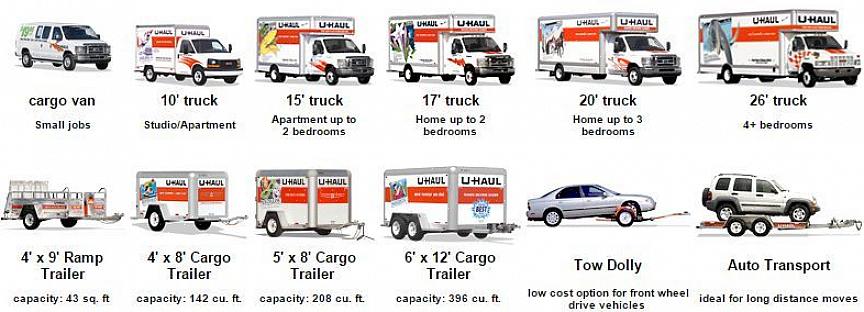 Puoi utilizzare la seguente guida come stima delle dimensioni del camion di cui potresti aver bisogno