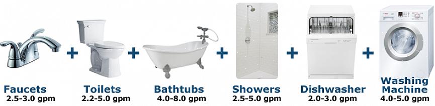 I soffioni doccia dovrebbero avere una portata massima di 2,5 GPM