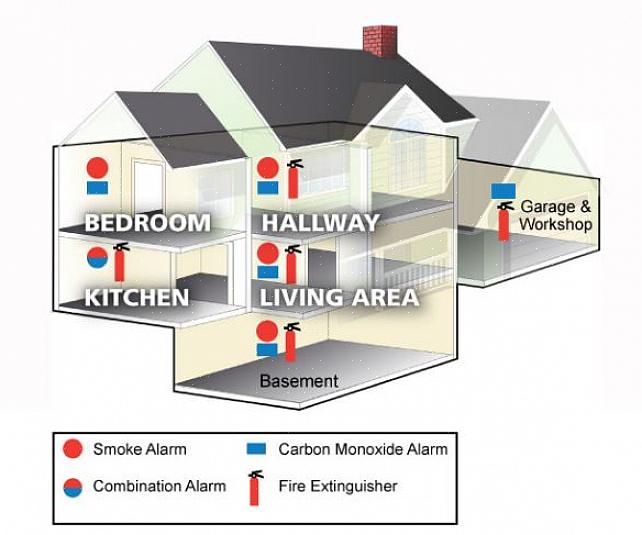 Quando dovresti acquistare i rilevatori di monossido di carbonio (CO) per la tua casa