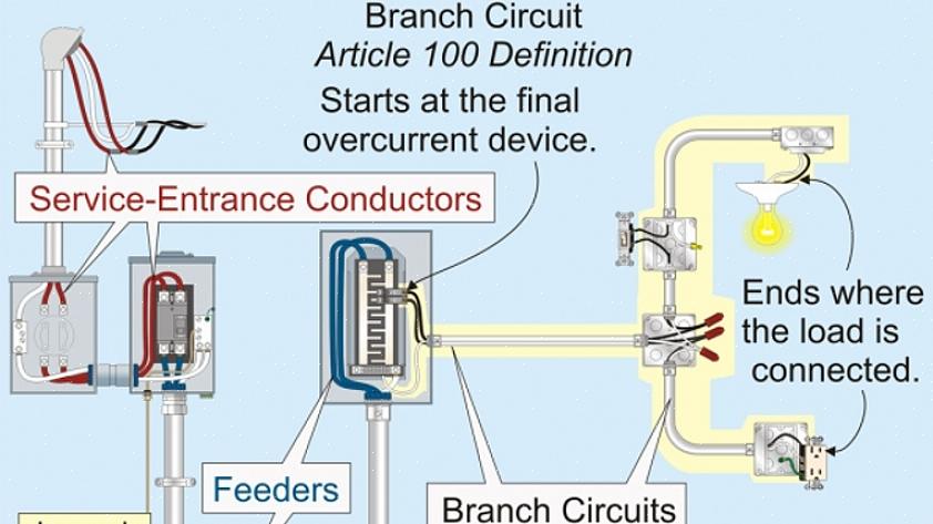 Tutte le prese della tua casa sono alimentate tramite circuiti controllati da un interruttore di circuito