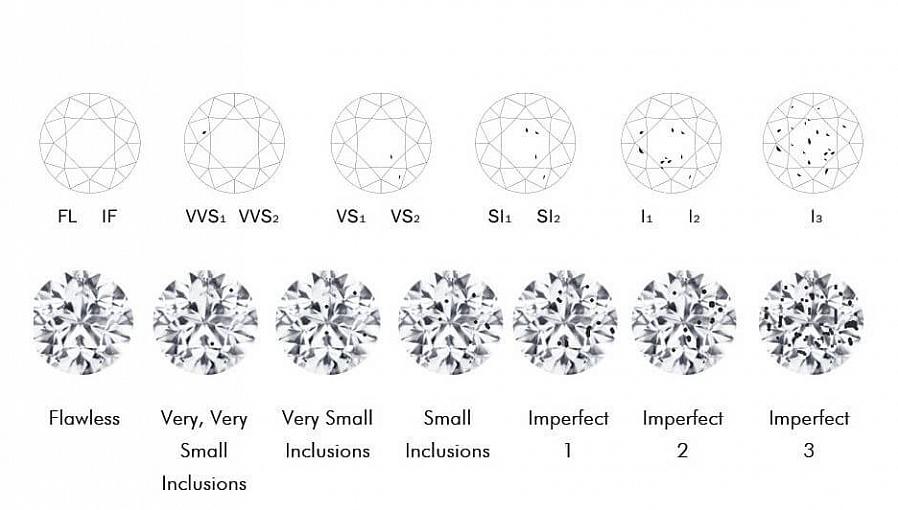 Le linee di grana incolore di solito non influenzano la purezza del diamante a meno che non siano presenti