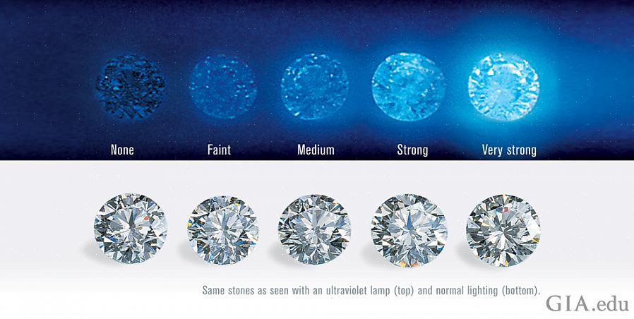 I rapporti di classificazione dei diamanti rivelano anche il colore prodotto dalla fluorescenza