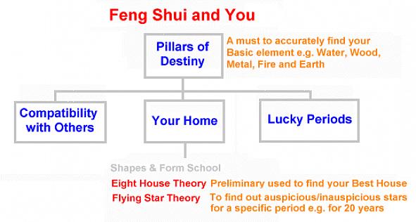 La direzione della tua casa specifica (ad esempio SW1 o N2) puoi trovare il tuo punto di ricchezza