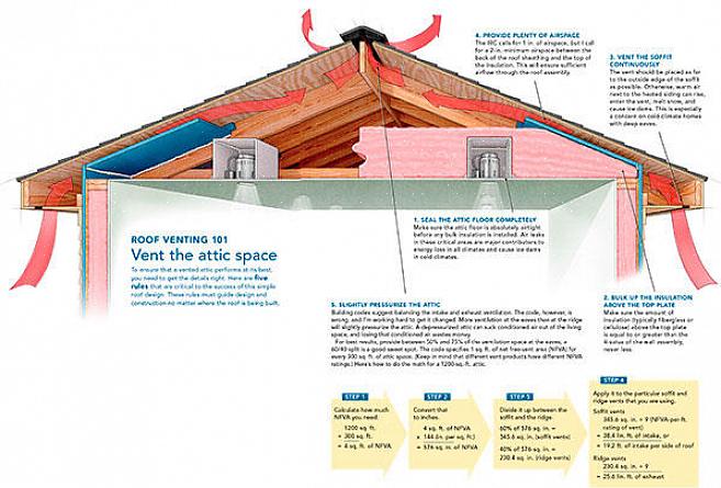 Le prese d'aria del soffitto consentono il movimento convettivo dell'aria dagli intradossi della residenza