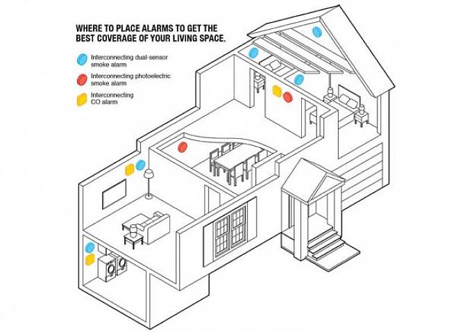 I rilevatori di fumo installati nel seminterrato devono essere installati sul soffitto in fondo alle scale