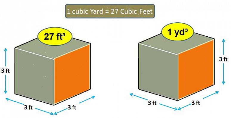 Un'iarda cubica (iarda = 3 metri) è un cubo di 3 metri per 3 metri per 3 metri o 27 piedi cubi