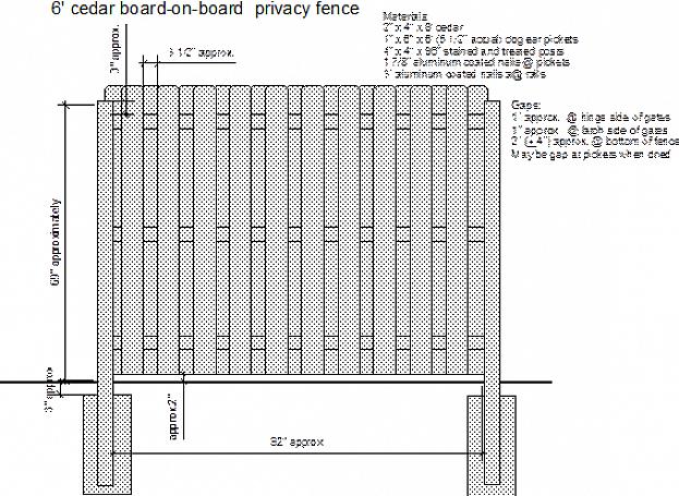 I pannelli o le assi verticali sono il principale componente di schermatura in qualsiasi recinzione in legno