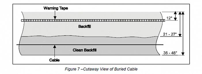 Come eseguire il cavo sotterraneo