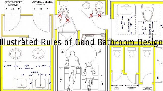 Suggerimenti di design per un nuovo bagno elegante Pianifica il bagno intorno all'utente