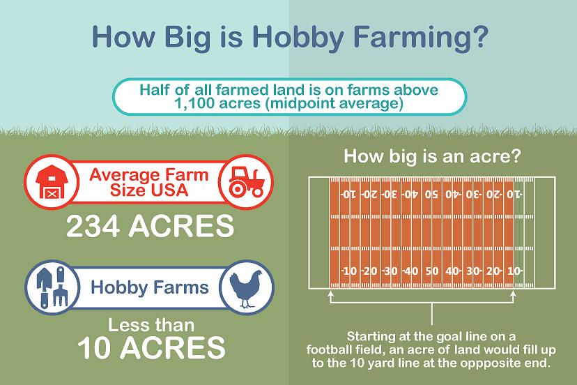L'agricoltura per hobby significa che non stai cercando di gestire una piccola azienda agricola