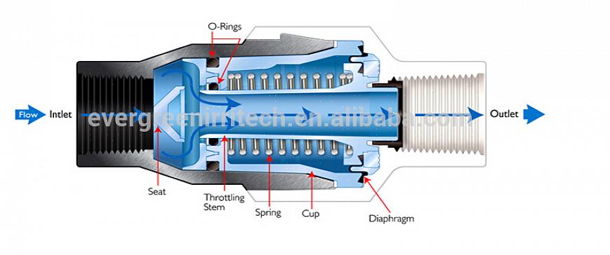 Un regolatore di pressione dell'acqua (a volte chiamato valvola di riduzione della pressione o PRV)