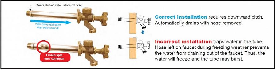 Ruotando il tubo del rubinetto in senso orario nel raccordo a mano fino a quando la connessione