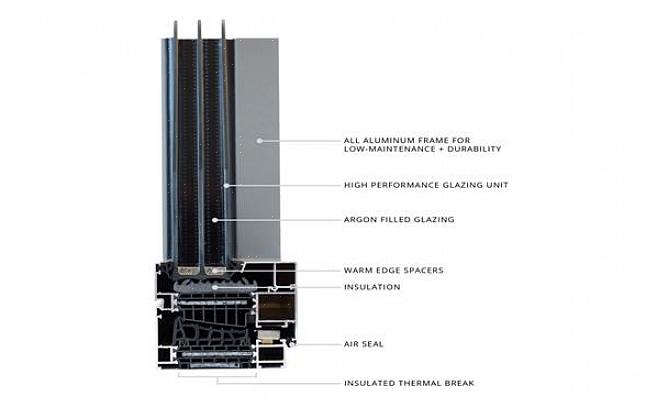 Le finestre in alluminio senza taglio termico sono adatte solo per climi temperati