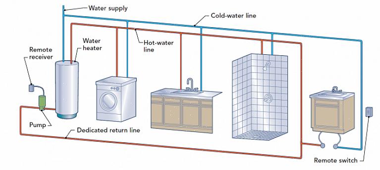 Leggi Come ottenere acqua calda "istantanea" con uno scaldabagno standard