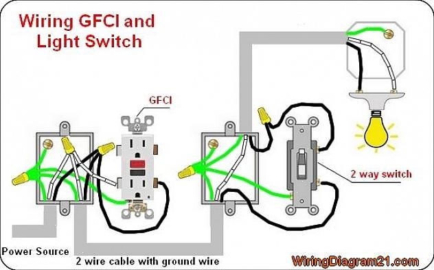 La migliore pratica standard per il collegamento dei cavi del circuito a un interruttore oa una presa