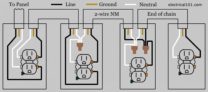 Utilizzare le trecce per collegare la presa ai fili del circuito