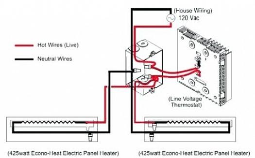 Alcuni riscaldatori a battiscopa hanno unità termostatiche incorporate nei riscaldatori