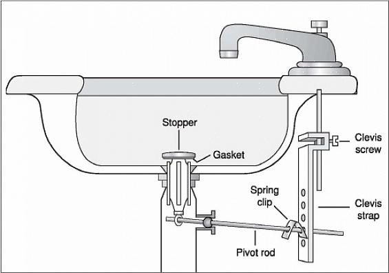 L'impianto idraulico del lavandino del bagno è costituito da diverse parti che possono rompersi