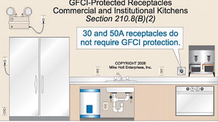 È possibile installare una presa GFCI standard ovunque il Codice richieda la protezione GFCI